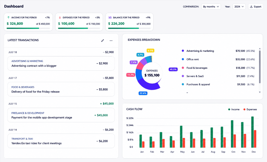 Finance module interface