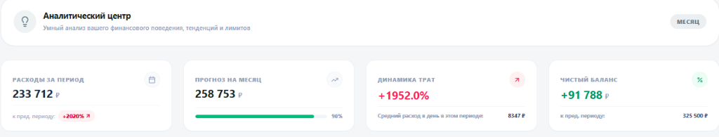 Аналитический центр модуля Финансы